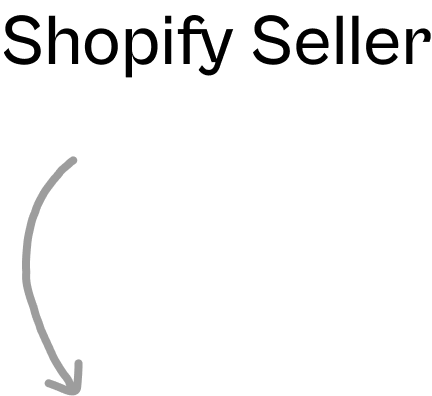 Shopify seller