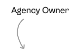 Agency owner