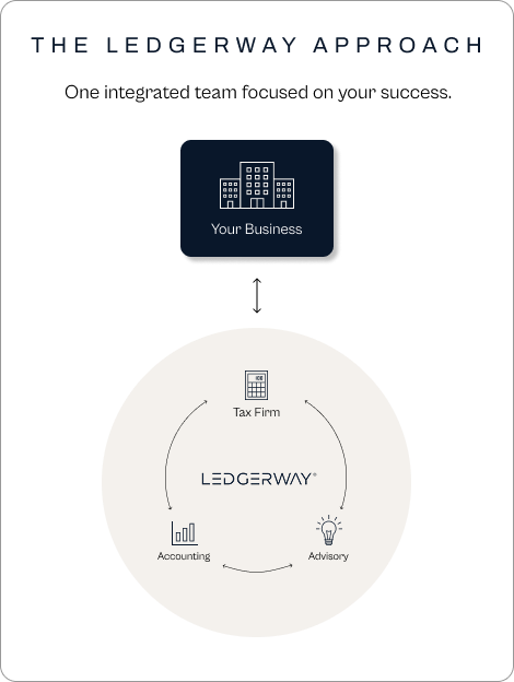 The LedgerWay approach