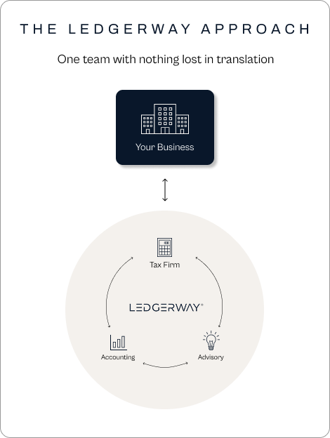 The LedgerWay approach